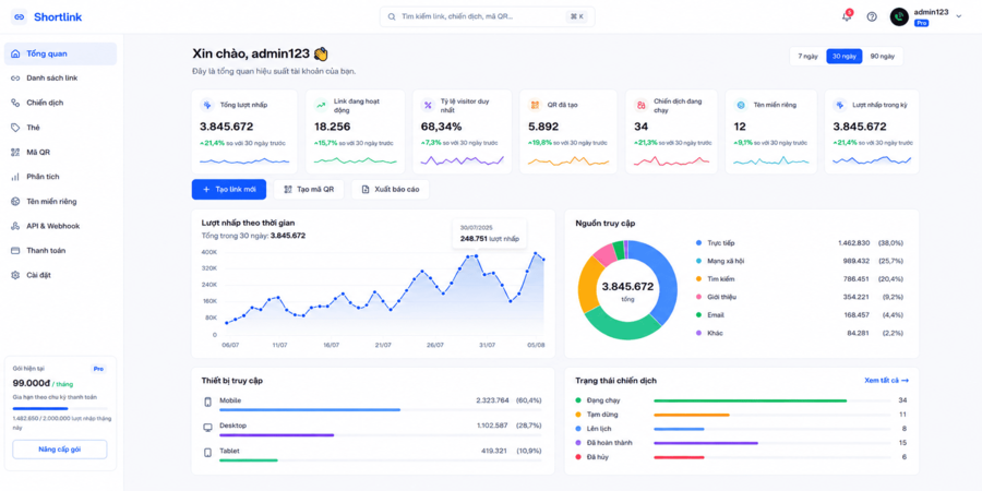Dashboard tổng quan SisainLive